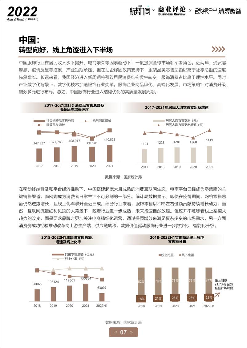 《2022淘宝天猫服饰行业趋势白皮书-天猫×商业评论×清渠数智-62页-WN9》 - 第8页预览图