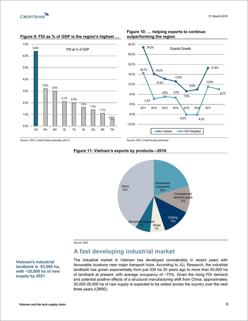 《瑞信-亚太地区-科技行业-越南与科技供应链：越南会是下一个主要的科技中心吗？-2019.3.21-54页》 - 第7页预览图