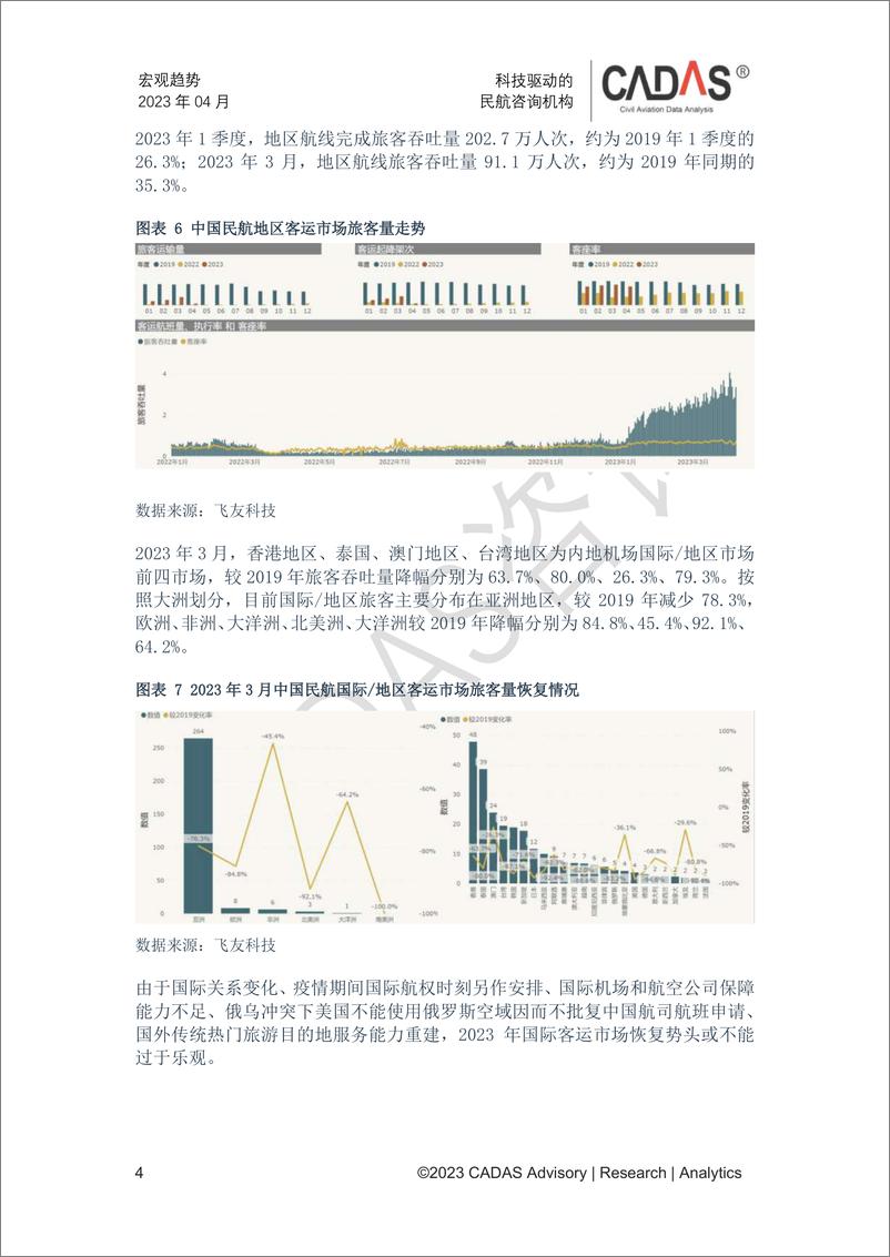 《2023Q1中国民航运输形势总结-2023.04-5页》 - 第5页预览图