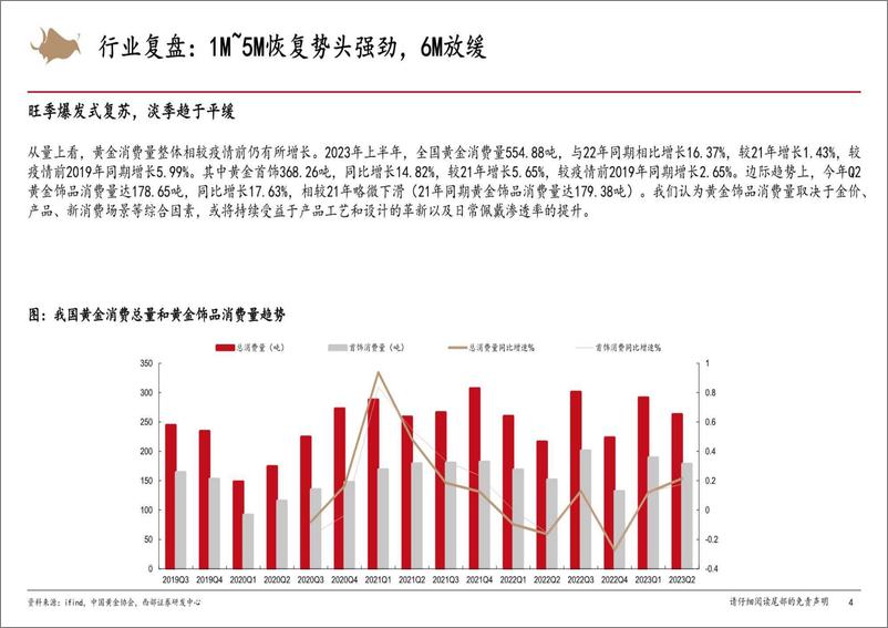 《黄金珠宝行业：修复与开拓，23年开启黄金珠宝3.0阶段-20230912-西部证券-21页》 - 第5页预览图