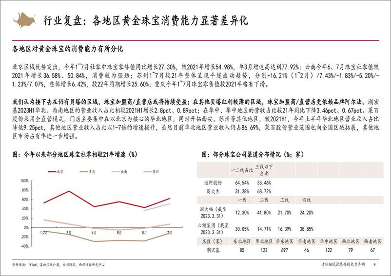 《黄金珠宝行业：修复与开拓，23年开启黄金珠宝3.0阶段-20230912-西部证券-21页》 - 第6页预览图