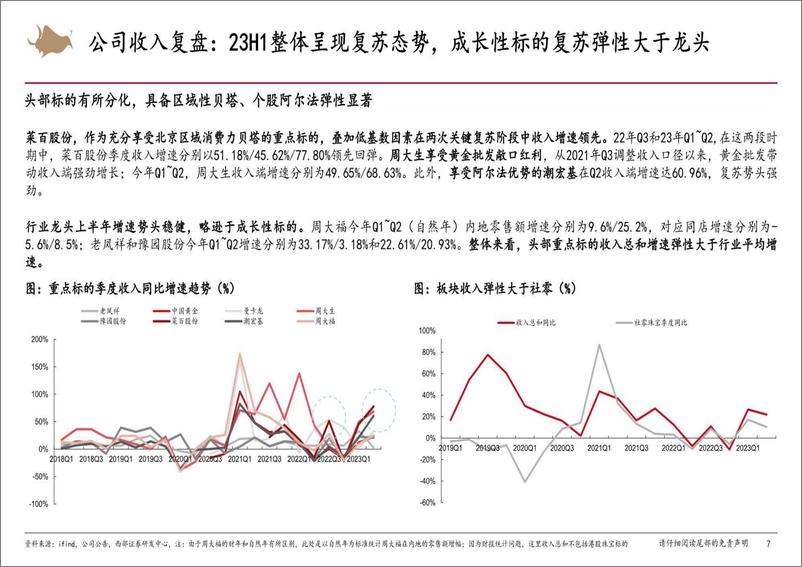 《黄金珠宝行业：修复与开拓，23年开启黄金珠宝3.0阶段-20230912-西部证券-21页》 - 第8页预览图