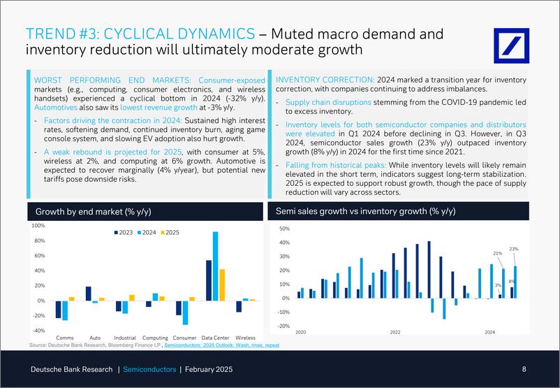 《Deutsche Bank-Thematic Research Semiconductors What to expect in 2025 in...-113589343》 - 第8页预览图
