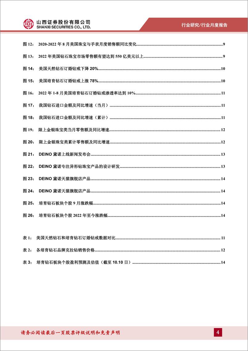 《培育钻石行业更新报告：淡季印度培育钻石进出口环比回落，美国培育钻渗透率继续提升-20221012-山西证券-17页》 - 第5页预览图