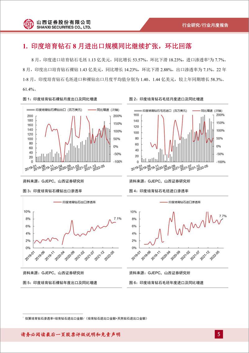 《培育钻石行业更新报告：淡季印度培育钻石进出口环比回落，美国培育钻渗透率继续提升-20221012-山西证券-17页》 - 第6页预览图