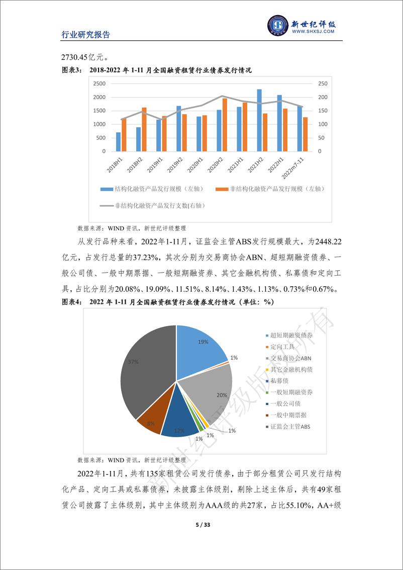 《新世纪评级-2022年中国融资租赁行业信用回顾与展望-33页》 - 第6页预览图