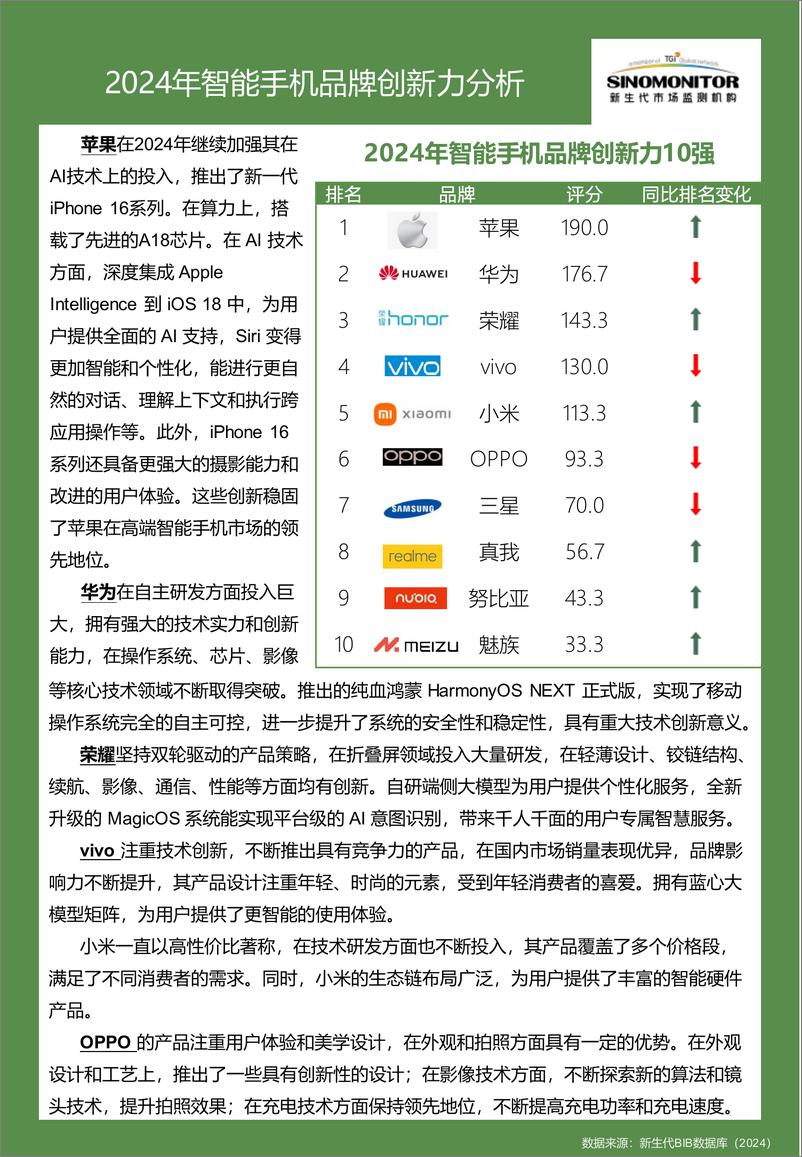 《新生代市场监测机构_2024年智能手机品牌实力评估报告》 - 第7页预览图