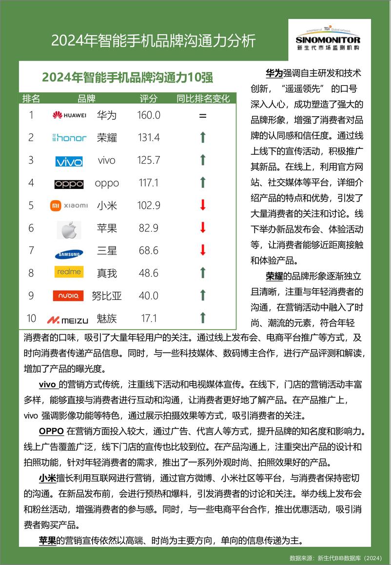 《新生代市场监测机构_2024年智能手机品牌实力评估报告》 - 第8页预览图