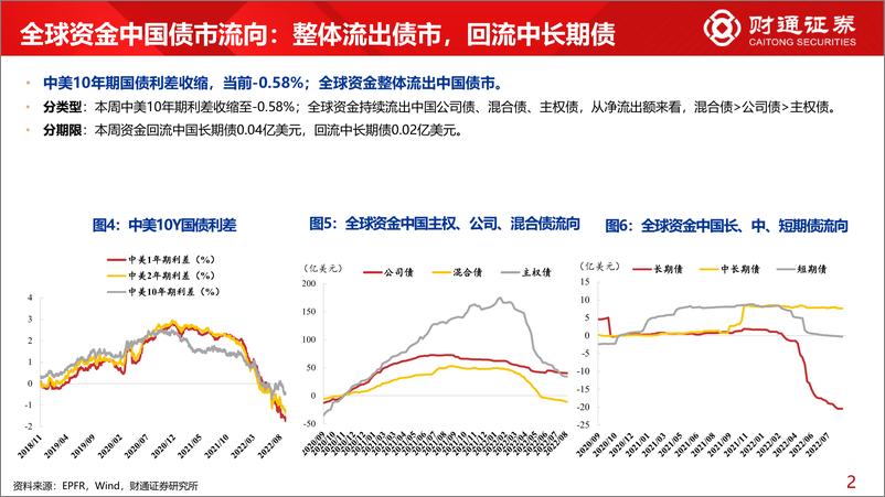 《全球资金观察系列二十三：北上流入电新超30亿元-20220903-财通证券-30页》 - 第7页预览图