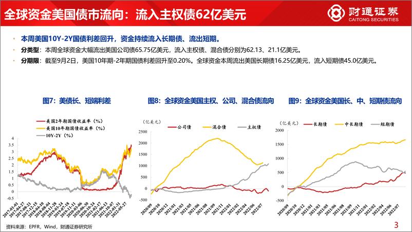 《全球资金观察系列二十三：北上流入电新超30亿元-20220903-财通证券-30页》 - 第8页预览图