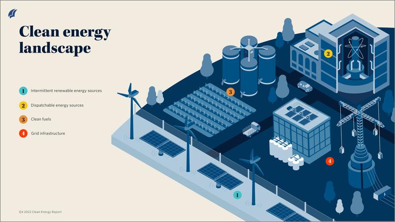 《PitchBook-2022年四季度清洁能源报告（英）-10页》 - 第5页预览图