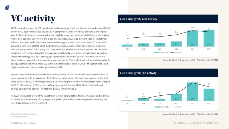 《PitchBook-2022年四季度清洁能源报告（英）-10页》 - 第7页预览图