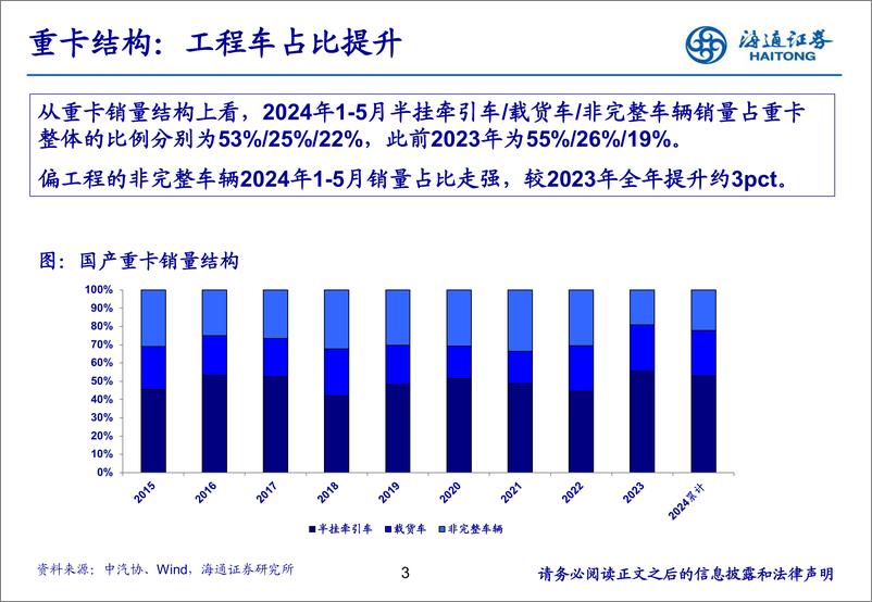 《汽车行业：5月天然气重卡销量同环比增长，表现亮眼-240620-海通证券-22页》 - 第3页预览图