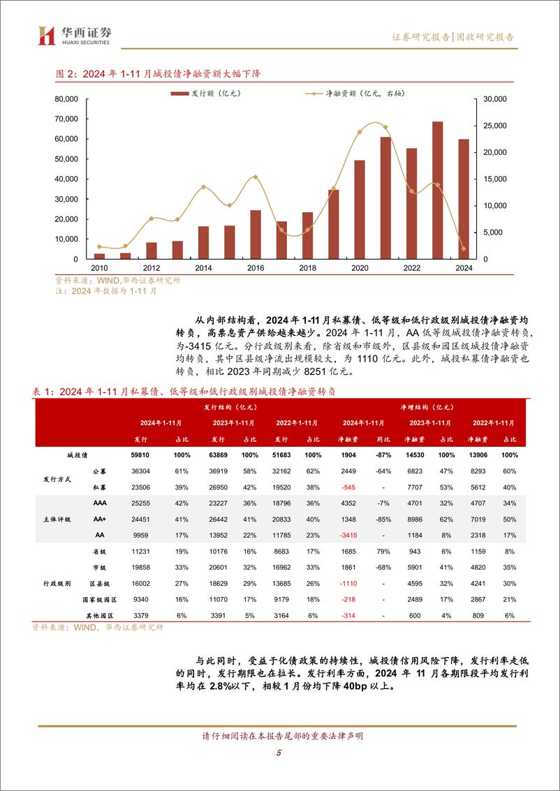 《2025年展望系列之一：收益荒加速，2025两维度布局城投债-241205-华西证券-25页》 - 第6页预览图