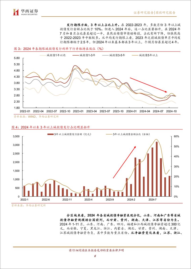 《2025年展望系列之一：收益荒加速，2025两维度布局城投债-241205-华西证券-25页》 - 第7页预览图