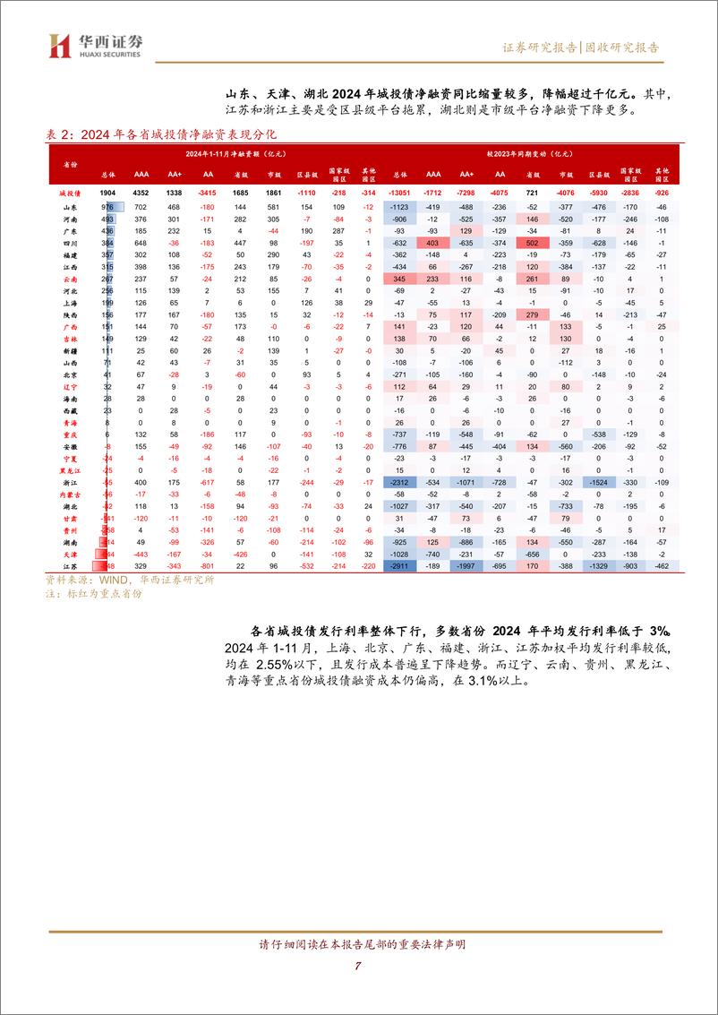 《2025年展望系列之一：收益荒加速，2025两维度布局城投债-241205-华西证券-25页》 - 第8页预览图