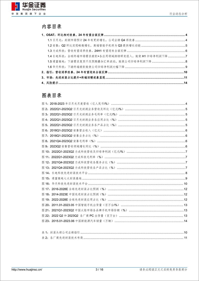 《半导体行业：AI叠加消费缓慢复苏，先进封装板块机遇凸显-20230807-华金证券-16页》 - 第4页预览图