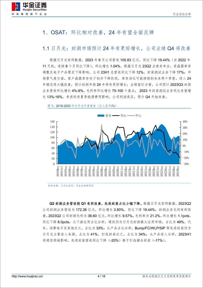 《半导体行业：AI叠加消费缓慢复苏，先进封装板块机遇凸显-20230807-华金证券-16页》 - 第5页预览图