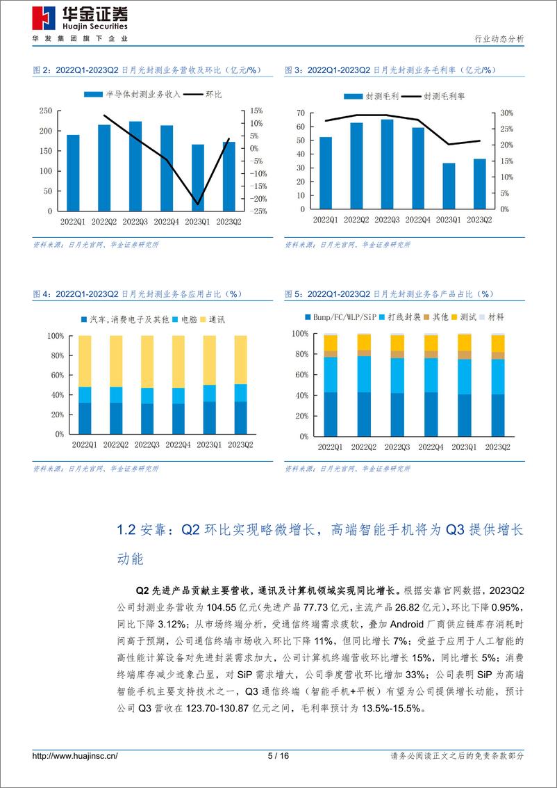 《半导体行业：AI叠加消费缓慢复苏，先进封装板块机遇凸显-20230807-华金证券-16页》 - 第6页预览图