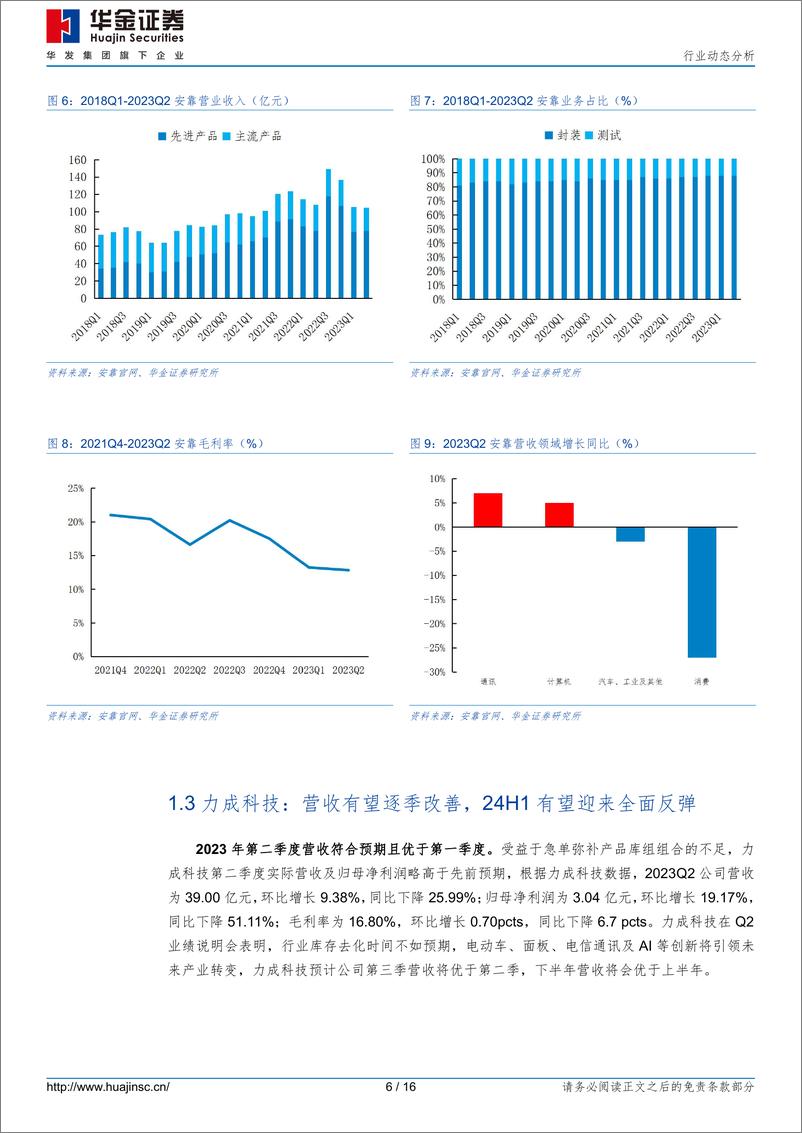 《半导体行业：AI叠加消费缓慢复苏，先进封装板块机遇凸显-20230807-华金证券-16页》 - 第7页预览图