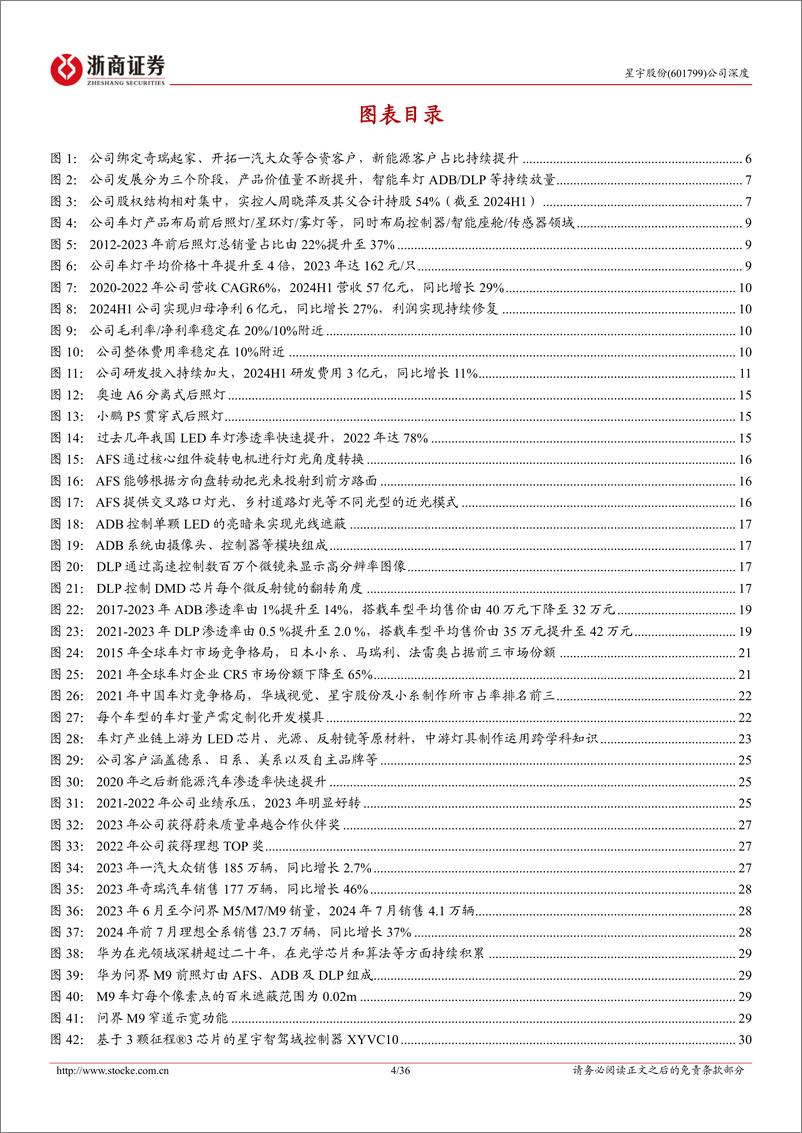 《星宇股份(601799)深度报告：自主车灯龙头，开启成长新周期-240831-浙商证券-36页》 - 第4页预览图