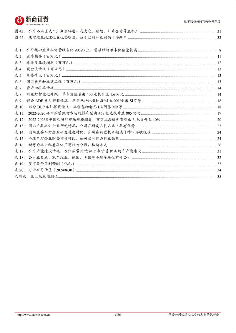 《星宇股份(601799)深度报告：自主车灯龙头，开启成长新周期-240831-浙商证券-36页》 - 第5页预览图