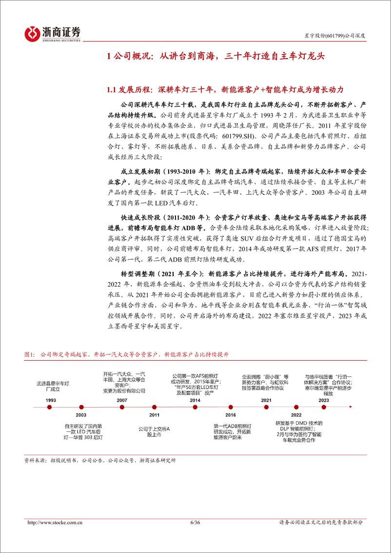 《星宇股份(601799)深度报告：自主车灯龙头，开启成长新周期-240831-浙商证券-36页》 - 第6页预览图