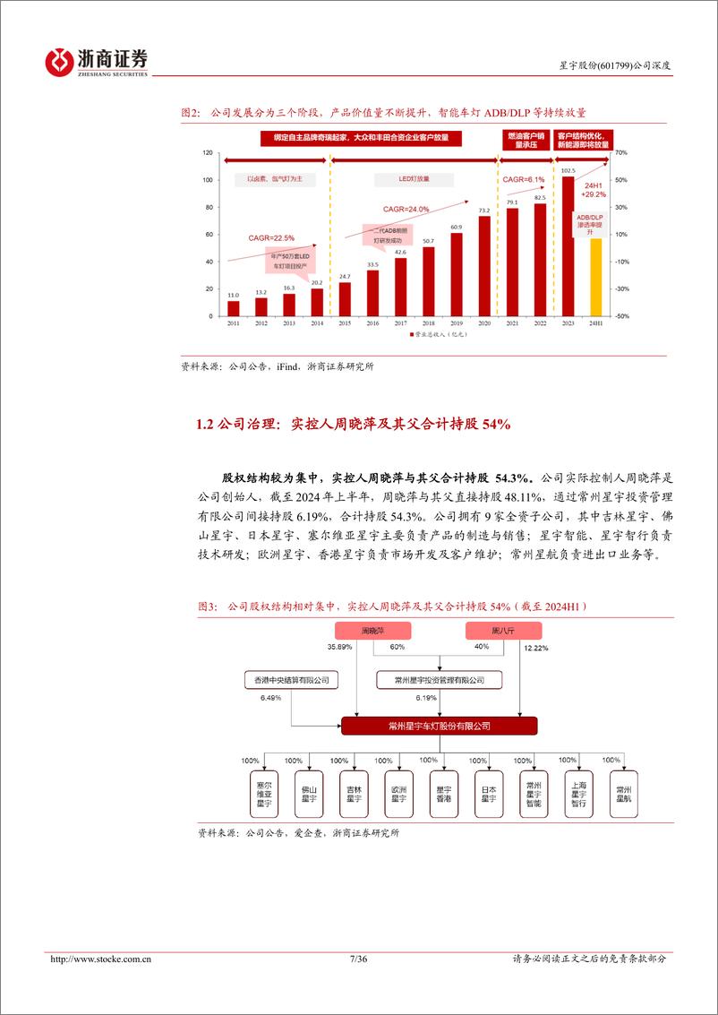 《星宇股份(601799)深度报告：自主车灯龙头，开启成长新周期-240831-浙商证券-36页》 - 第7页预览图