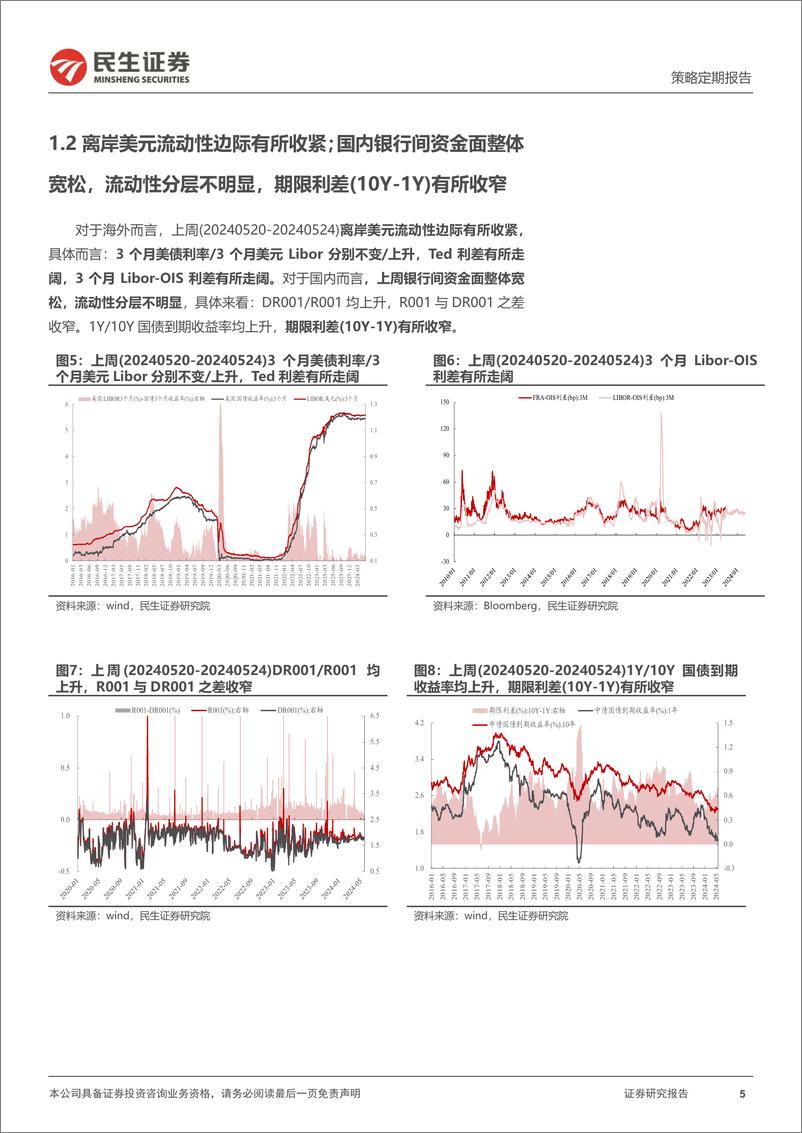 《资金跟踪系列之一百二十一：地产链带动市场热度回升，交易型资金买入继续放缓-240527-民生证券-38页》 - 第5页预览图