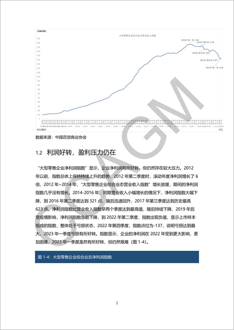 《从会员运营到ToC全面数字化——2023年零售业会员运营报告-31页》 - 第7页预览图