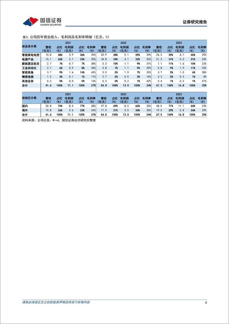 《麦格米特(002851)电气自动化平台型企业，受益于智能家电与AI产业发展-240718-国信证券-27页》 - 第4页预览图