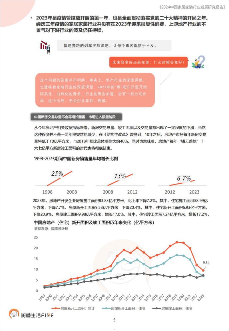 《2024中国家居家装行业发展研究报告-树懒生活-2024.1-72页》 - 第5页预览图