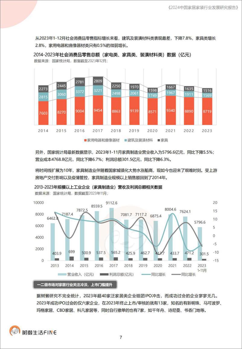 《2024中国家居家装行业发展研究报告-树懒生活-2024.1-72页》 - 第7页预览图