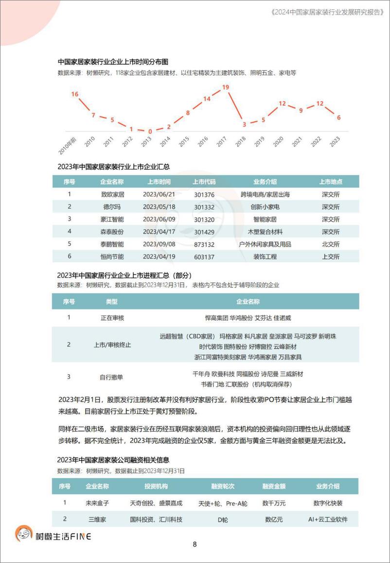 《2024中国家居家装行业发展研究报告-树懒生活-2024.1-72页》 - 第8页预览图