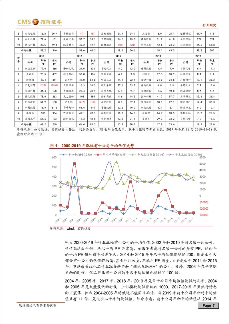 《基础化工行业2020年度投资策略：推荐“长逻辑、低估值”的细分龙头-20191101-招商证券-34页》 - 第8页预览图