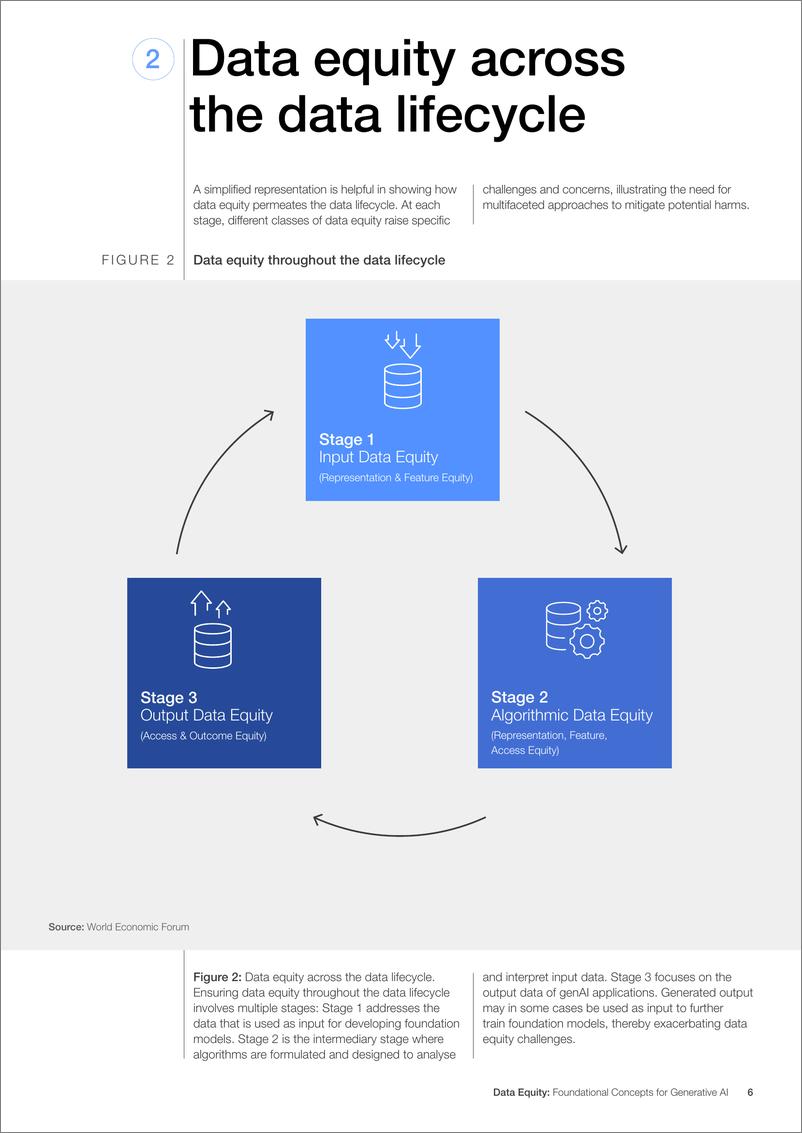 《世界经济论坛-数据公平：生成人工智能的基础概念（英）》 - 第6页预览图