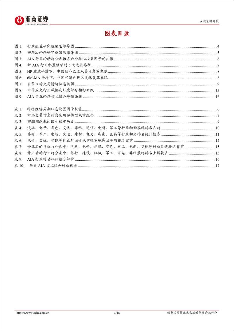 《新AIA行业配置策略月报(2024年8月)：8月看好汽车、电子、非银、有色、军工、电新、交运等板块机会-240727-浙商证券-18页》 - 第3页预览图