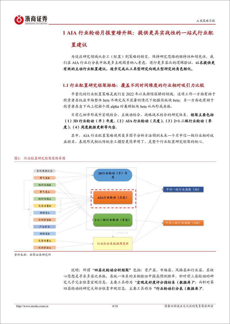 《新AIA行业配置策略月报(2024年8月)：8月看好汽车、电子、非银、有色、军工、电新、交运等板块机会-240727-浙商证券-18页》 - 第4页预览图