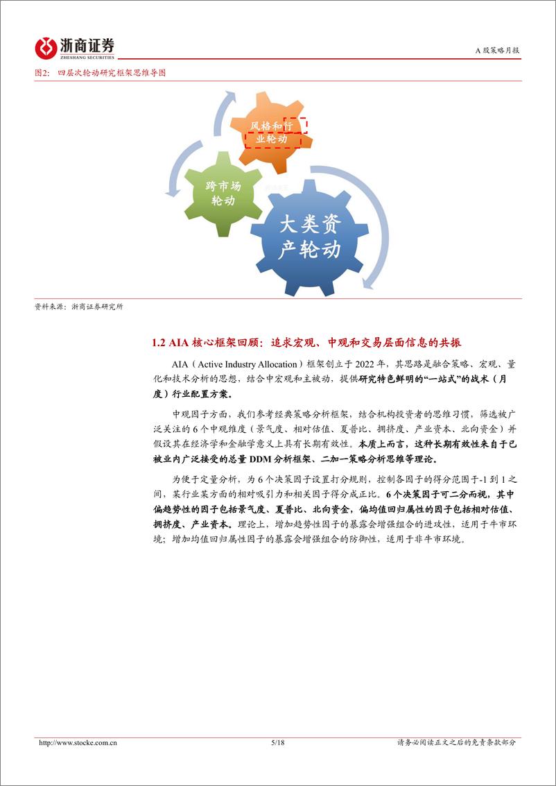 《新AIA行业配置策略月报(2024年8月)：8月看好汽车、电子、非银、有色、军工、电新、交运等板块机会-240727-浙商证券-18页》 - 第5页预览图