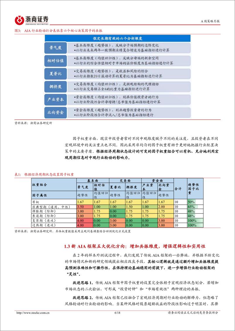 《新AIA行业配置策略月报(2024年8月)：8月看好汽车、电子、非银、有色、军工、电新、交运等板块机会-240727-浙商证券-18页》 - 第6页预览图