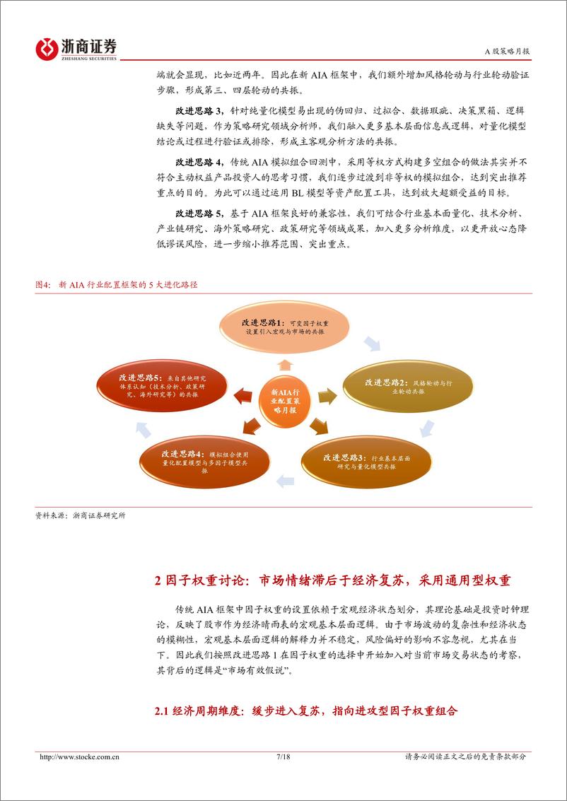 《新AIA行业配置策略月报(2024年8月)：8月看好汽车、电子、非银、有色、军工、电新、交运等板块机会-240727-浙商证券-18页》 - 第7页预览图