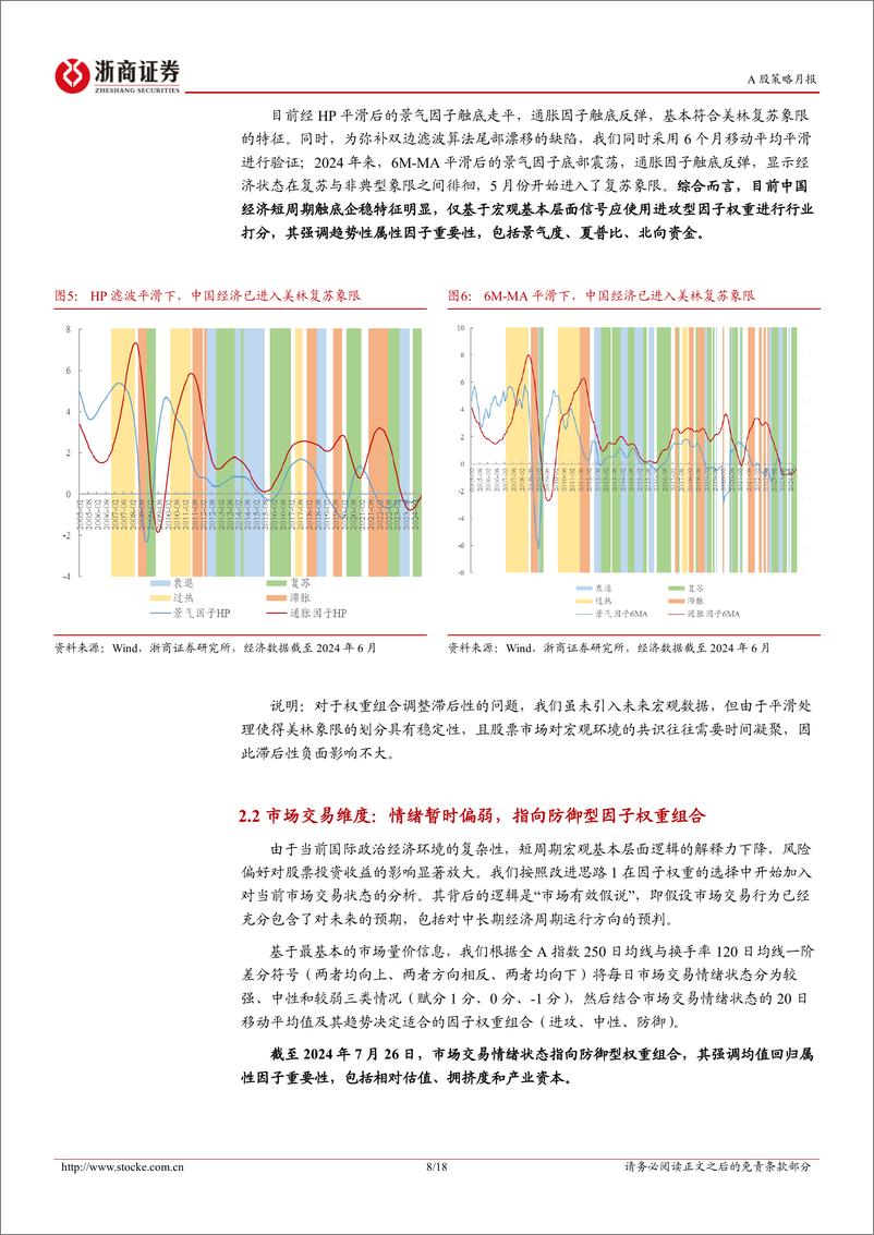 《新AIA行业配置策略月报(2024年8月)：8月看好汽车、电子、非银、有色、军工、电新、交运等板块机会-240727-浙商证券-18页》 - 第8页预览图