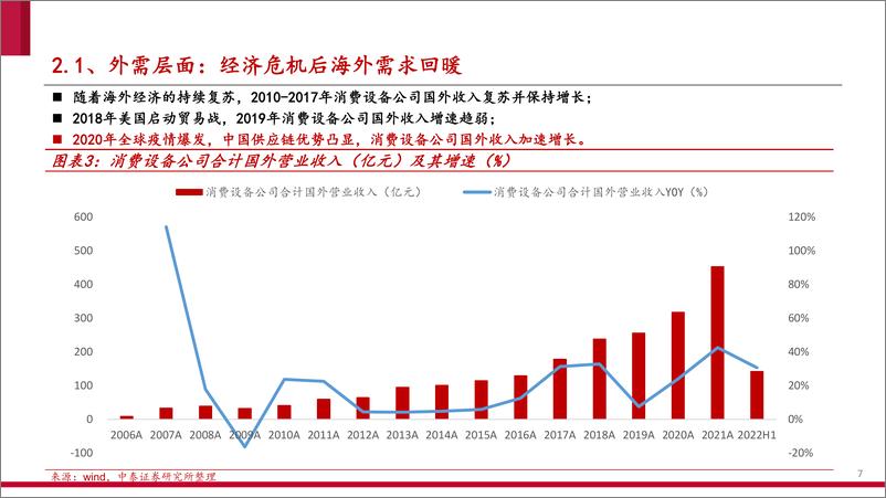 《消费设备行业2023年投资策略：雨过天晴，静待花开-20221229-中泰证券-21页》 - 第8页预览图