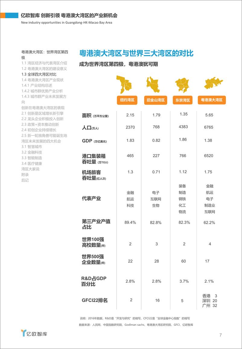 《创新引领，粤港澳大湾区的产业新机会》 - 第7页预览图