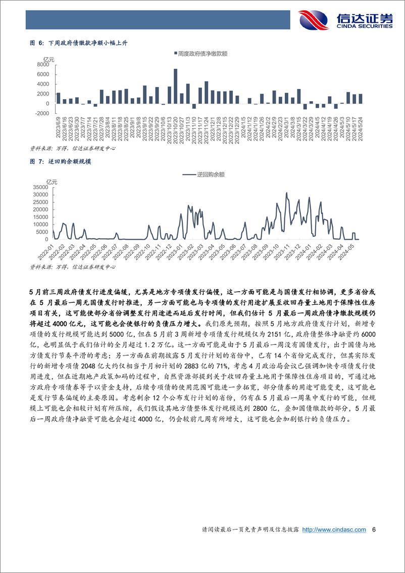 《流动性与机构行为周度跟踪：政府债周净缴款仍约2000亿，存单发行期限压缩-240519-信达证券-12页》 - 第6页预览图