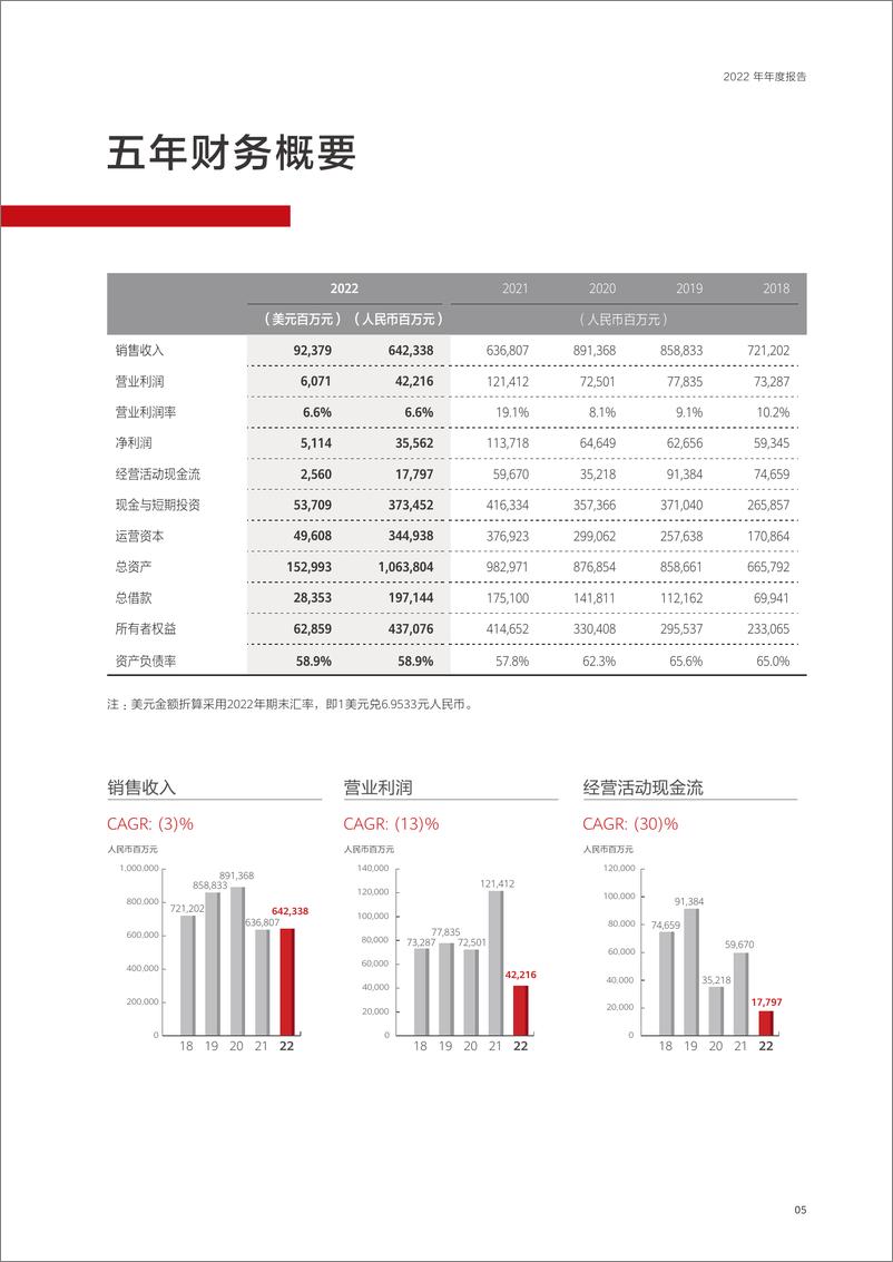 《华为公司2022年年度报告-华为-2023-145页》 - 第8页预览图