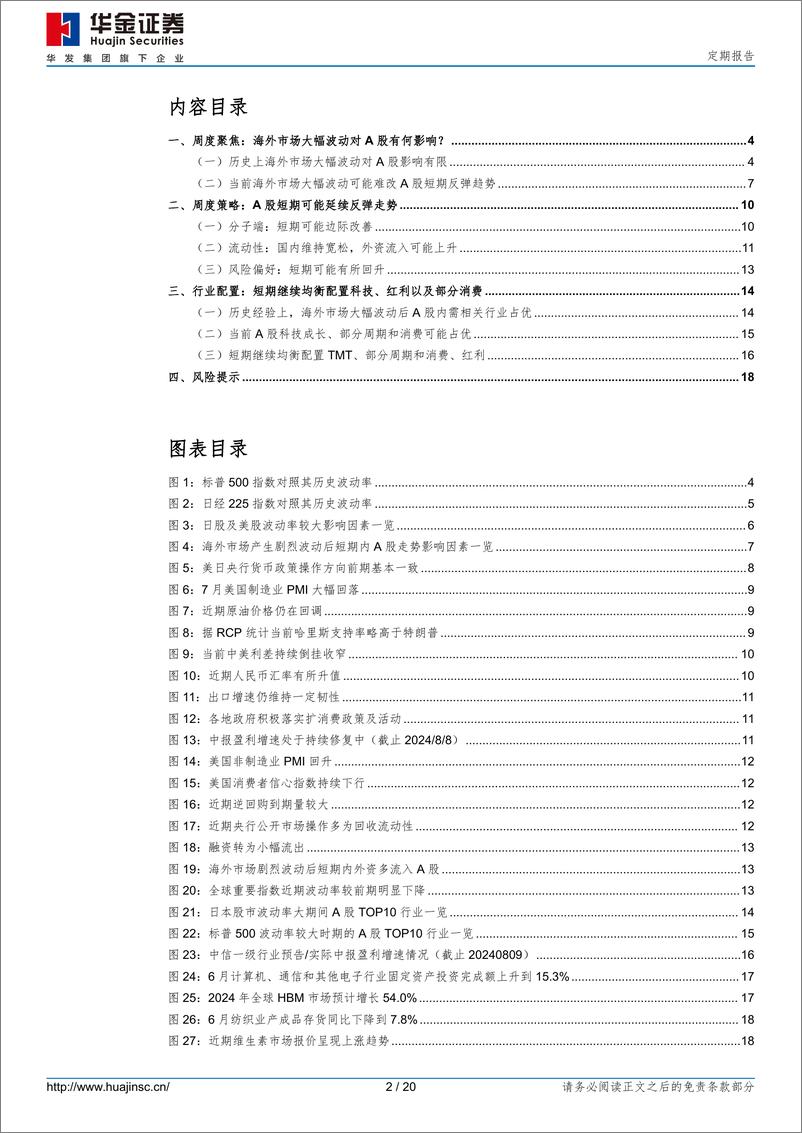 《定期报告：海外波动不改A股短期反弹走势-240809-华金证券-20页》 - 第2页预览图