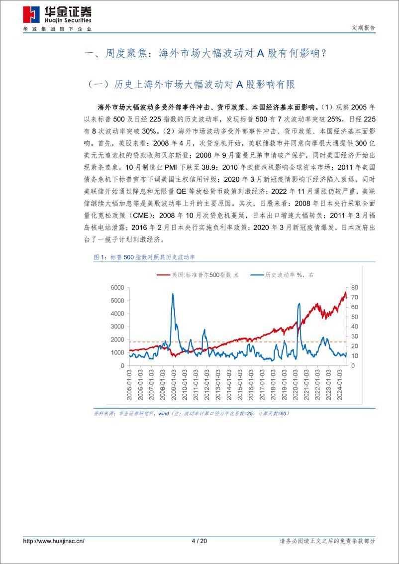 《定期报告：海外波动不改A股短期反弹走势-240809-华金证券-20页》 - 第4页预览图