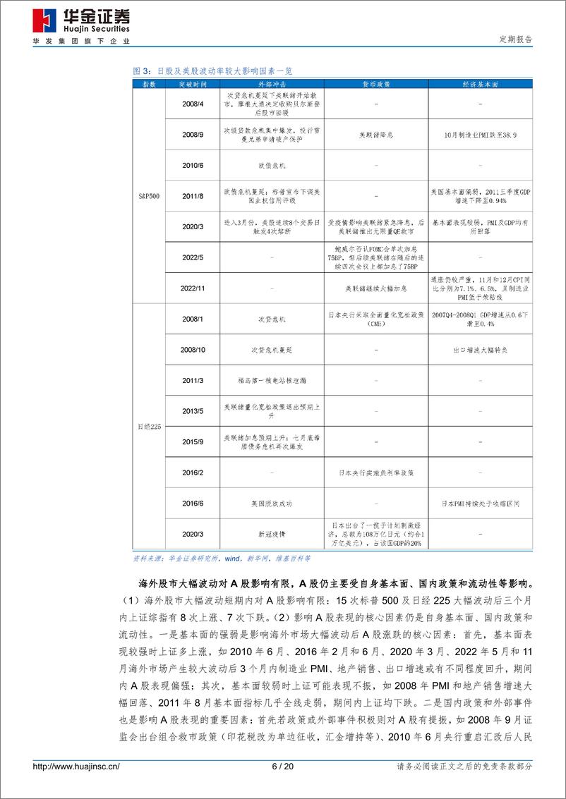 《定期报告：海外波动不改A股短期反弹走势-240809-华金证券-20页》 - 第6页预览图