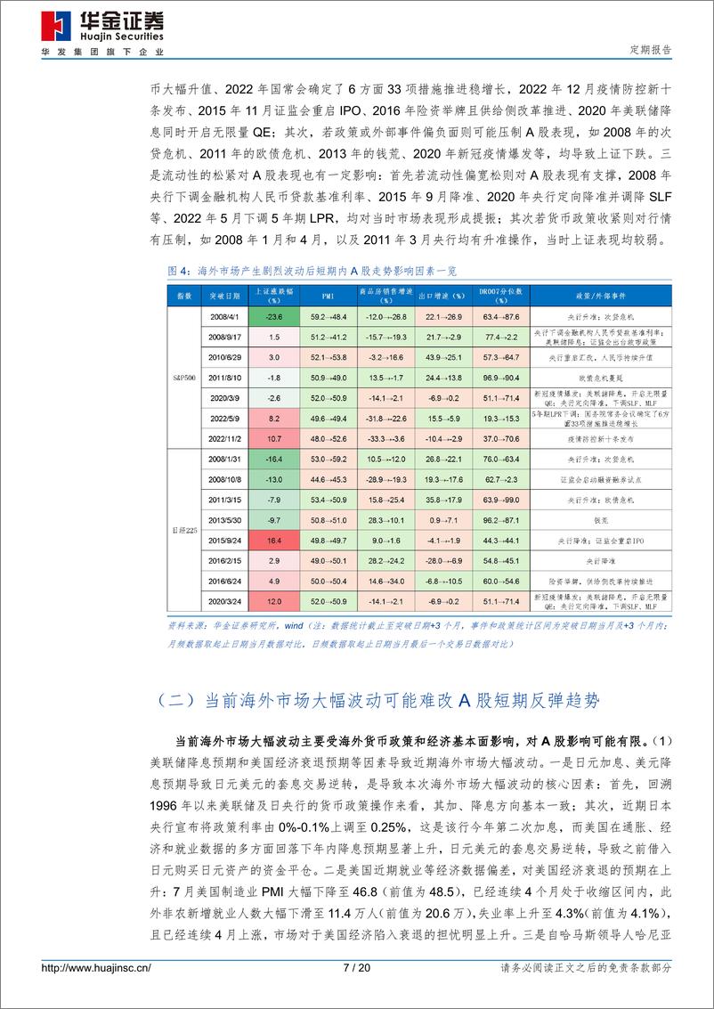 《定期报告：海外波动不改A股短期反弹走势-240809-华金证券-20页》 - 第7页预览图